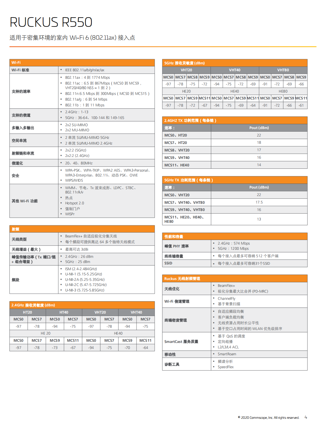 RUCKUS R550 Data Sheet - Chinese Simplified_03.png